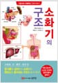소화기의 구조